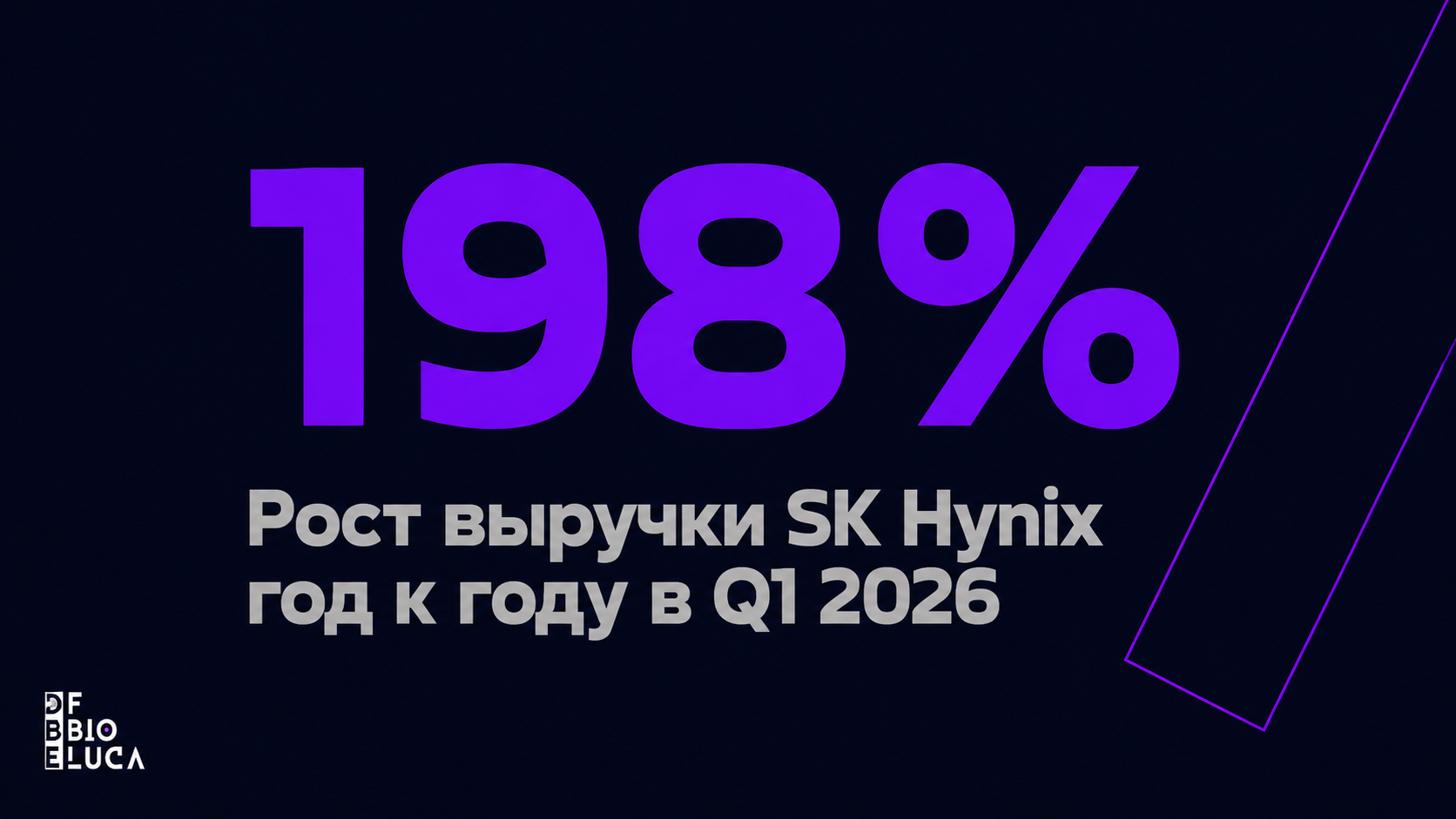 type=stat_card | stat=198% | caption=Рост выручки SK Hynix год к году в Q1 2026 | visual=тёмный фон #020715, число крупным Montserrat Bold в violet #8D36F9, подпись серым, минималистичный стиль
