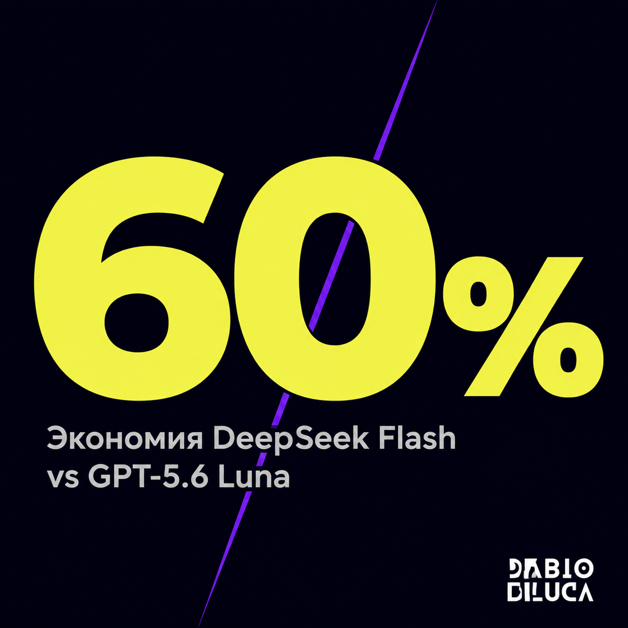 type=stat_card | stat=60% | caption=Экономия DeepSeek Flash vs GPT-5.6 Luna | visual=dark background #020715, large stat in #F9F367, caption in #B6B6B6, minimal layout, brand accent violet glow