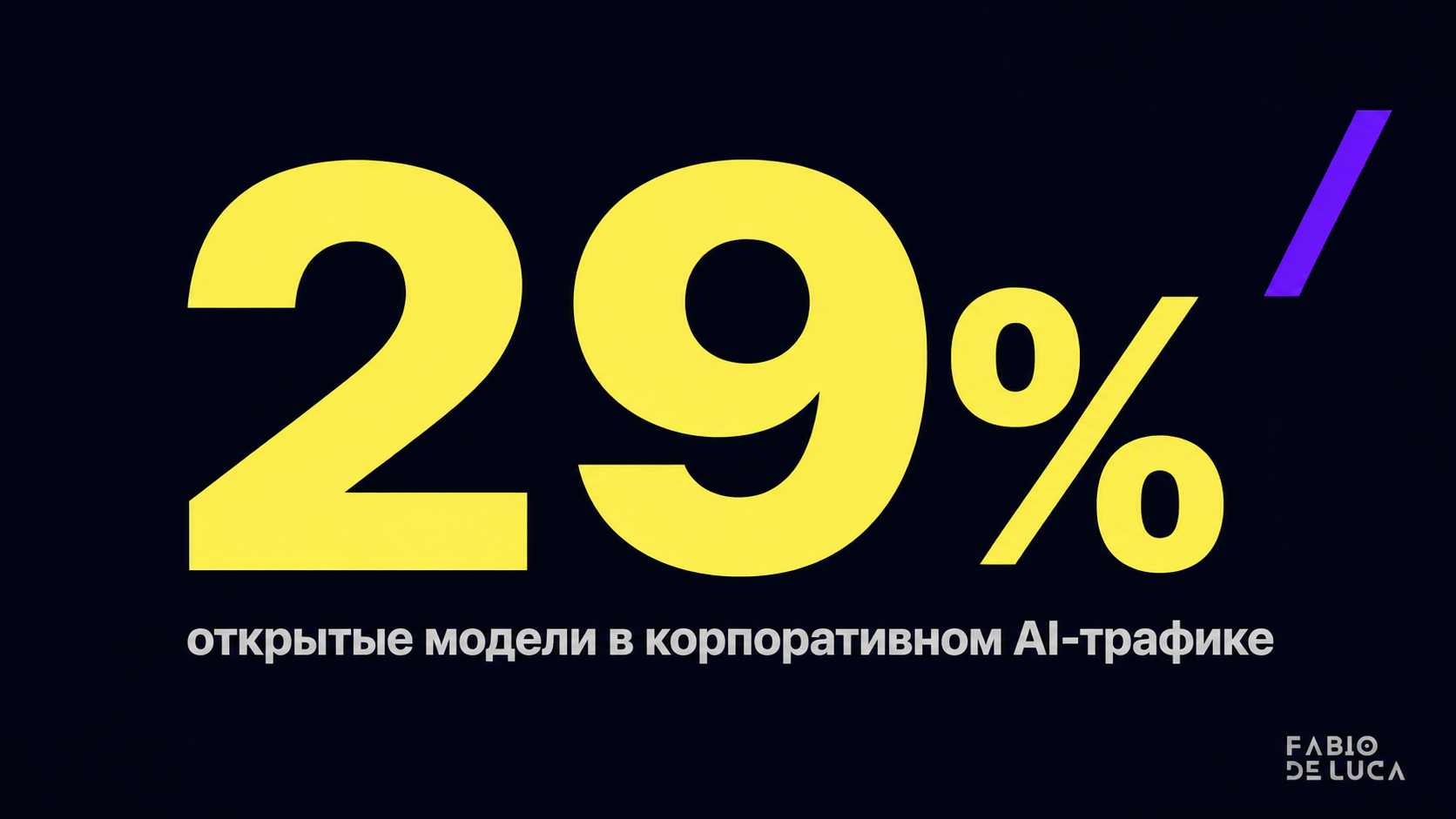 type=stat_card | about=Доля открытых моделей в корпоративном AI-трафике через Vercel AI gateway | stat=29% | caption=открытые модели в корпоративном AI-трафике | visual=dark background #020715, stat n