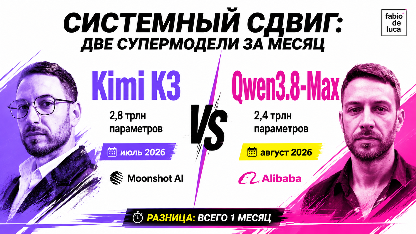 type=diagram | about=сравнение параметров ключевых open-source моделей китайских компаний — Kimi K3 2.8 трлн параметров vs Qwen3.8-Max 2.4 трлн параметров, оба релиза в июле-августе 2026 — демонстриру