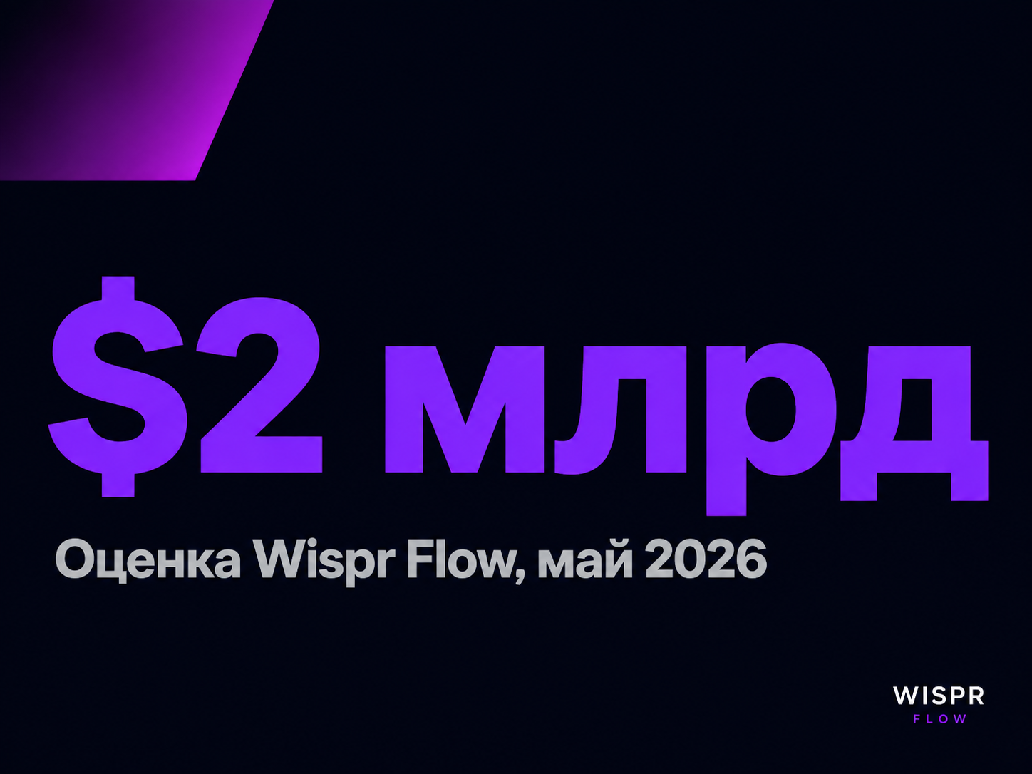 type=stat_card | about=оценка стоимости Wispr Flow при новом раунде финансирования в 2026 году | stat=$2 млрд | caption=Оценка Wispr Flow, май 2026 | visual=dark background #020715, large stat in viol