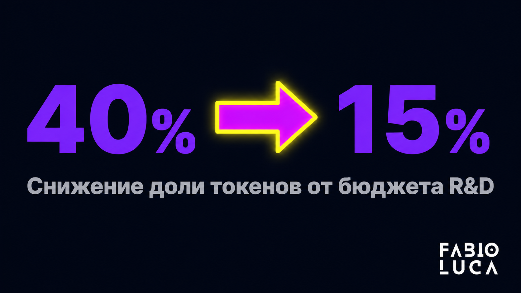 type=stat_card | stat=40% → 15% | caption=Снижение доли токенов от бюджета R&D | visual=dark #020715 background, bold Montserrat numerals in violet #8D36F9, arrow between values in magenta #E900FF, ca