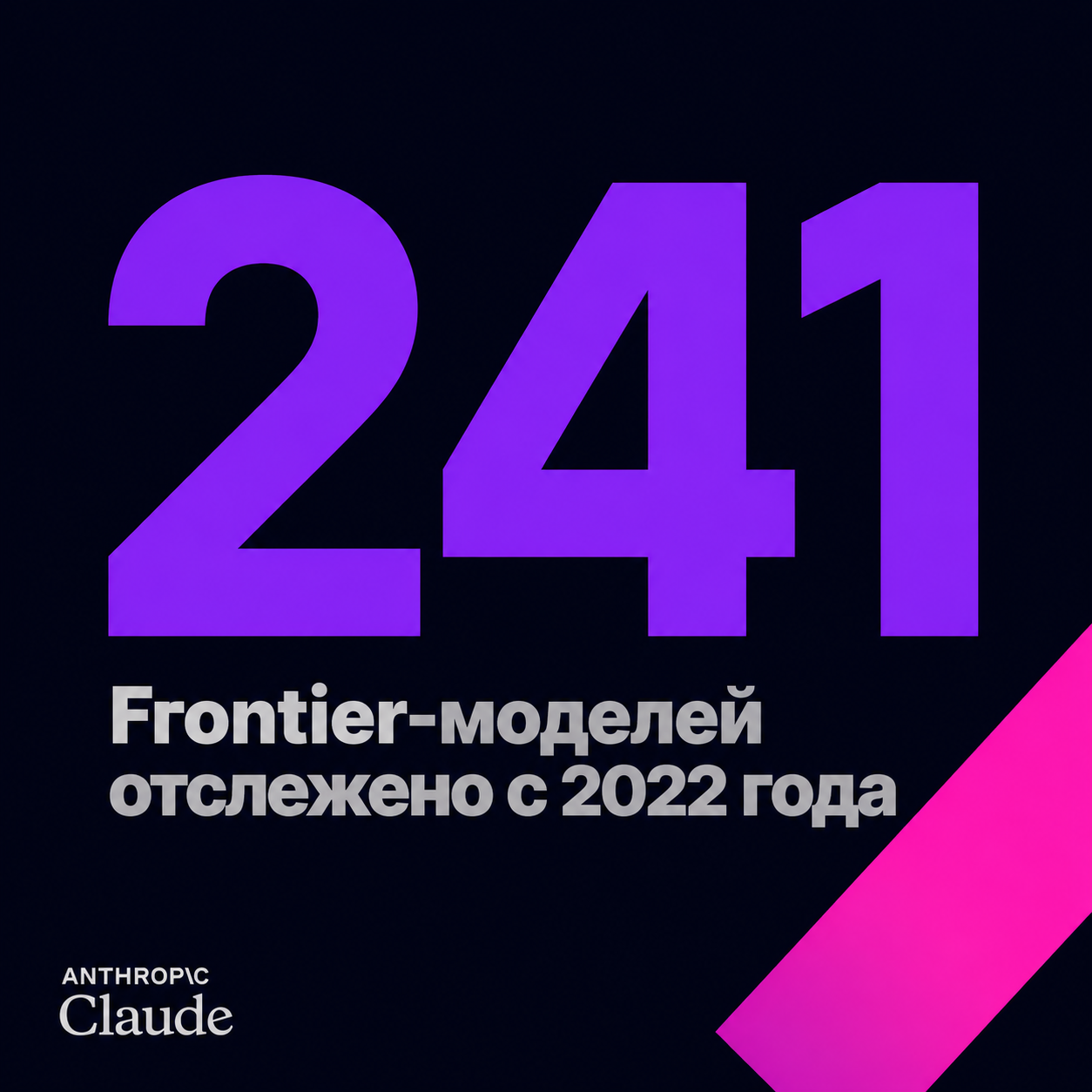 type=stat_card | stat=241 | caption=Frontier-моделей отслежено с 2022 года | visual=dark background #020715, stat in violet #8D36F9 large bold Montserrat, caption in grey #B6B6B6, minimal layout, high